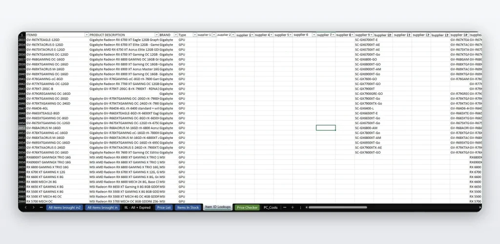Master file Item ID Lookups