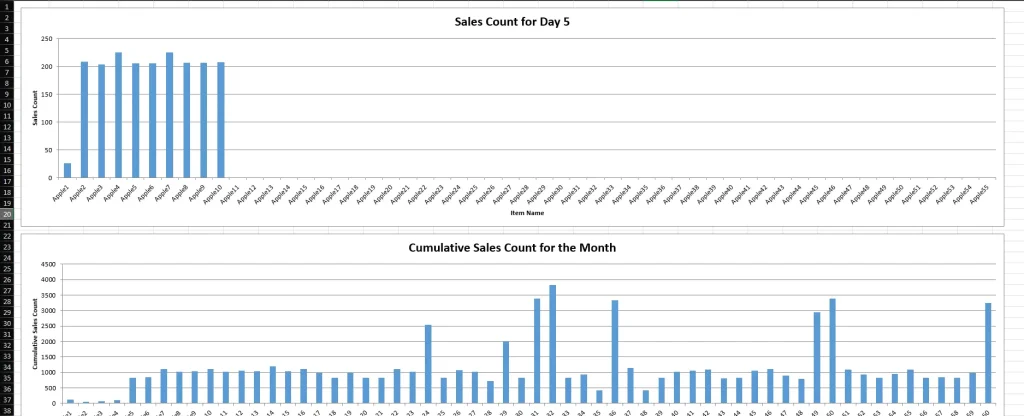 sales