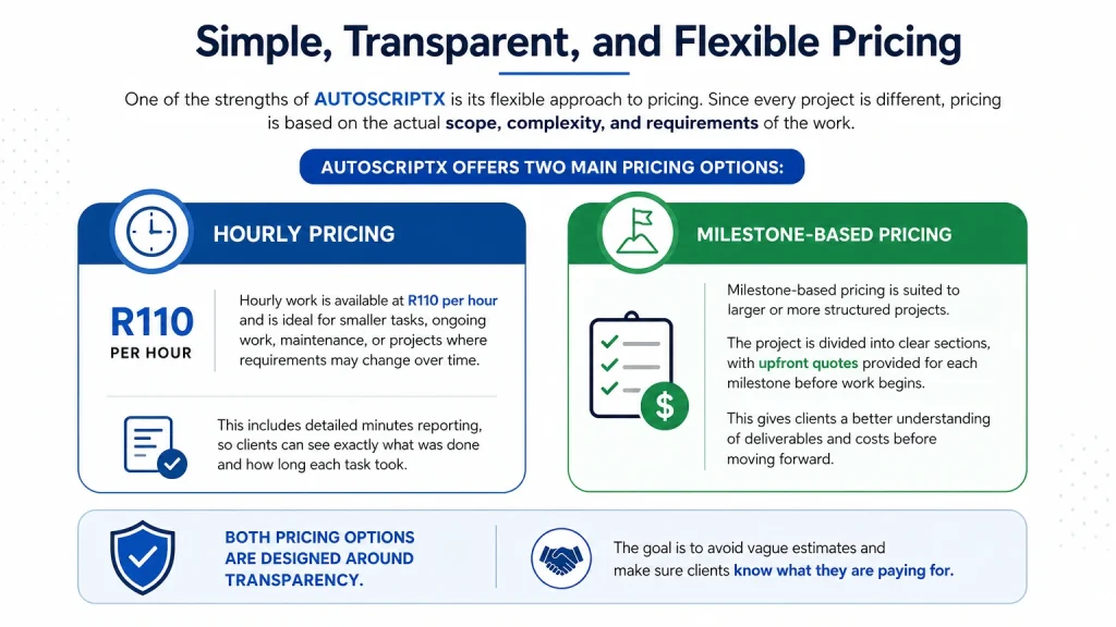 Package and service pricing
